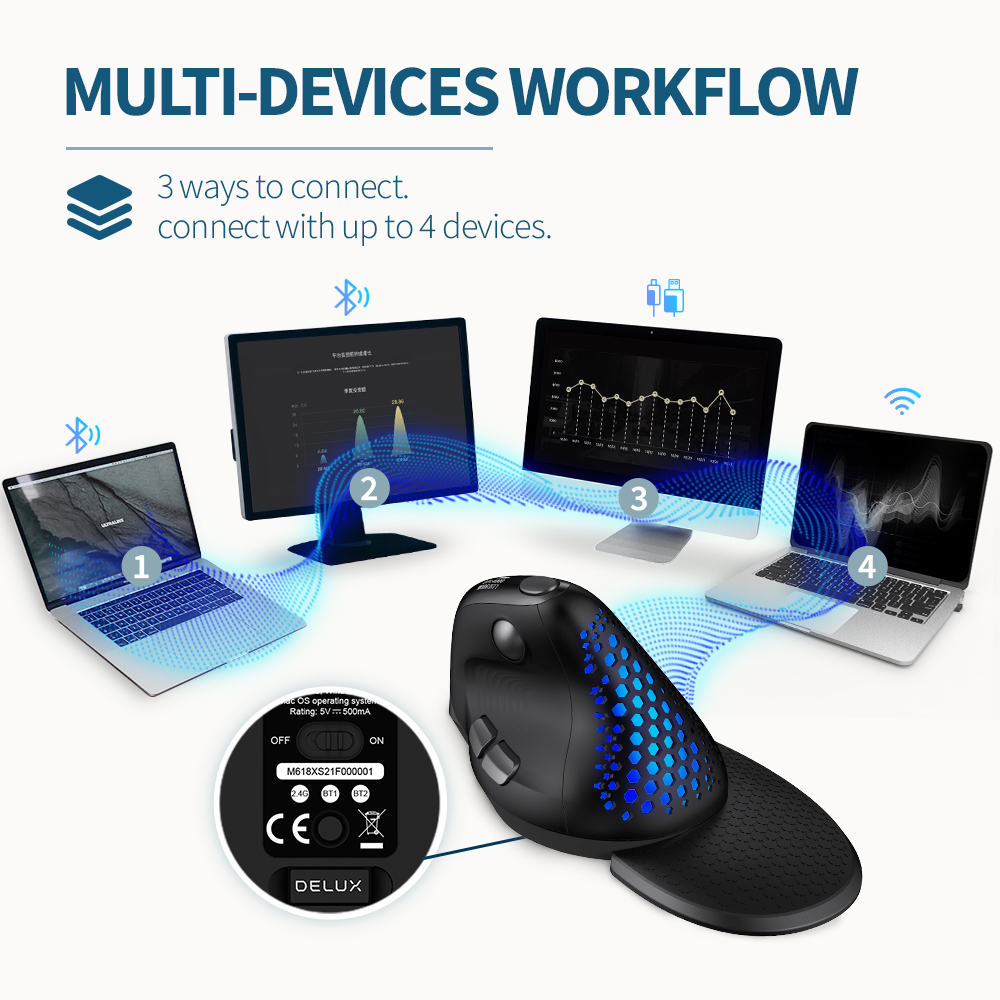 Delux M618XSD Seeker Ergonomic - đánh giá và giá Ergonomic Mouse Vertical